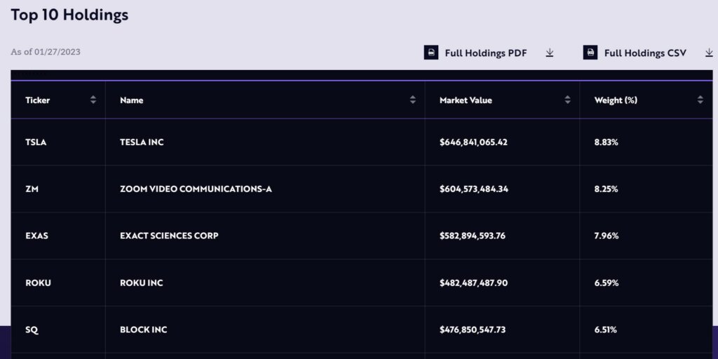 ark-innovation-etf-arkk-holdings