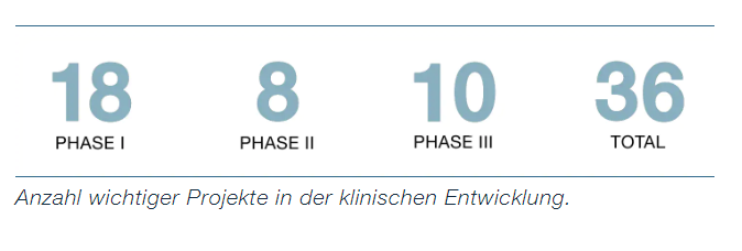 bayer-medikamente-pipeline