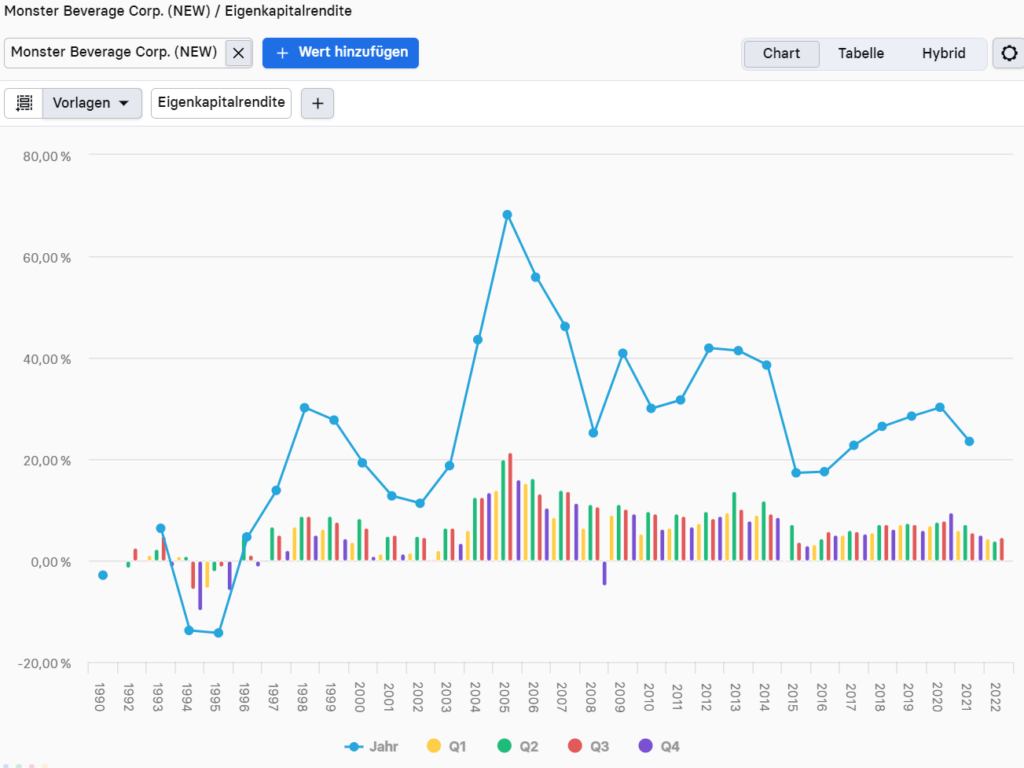 roe-return-on-equity-titan-wette