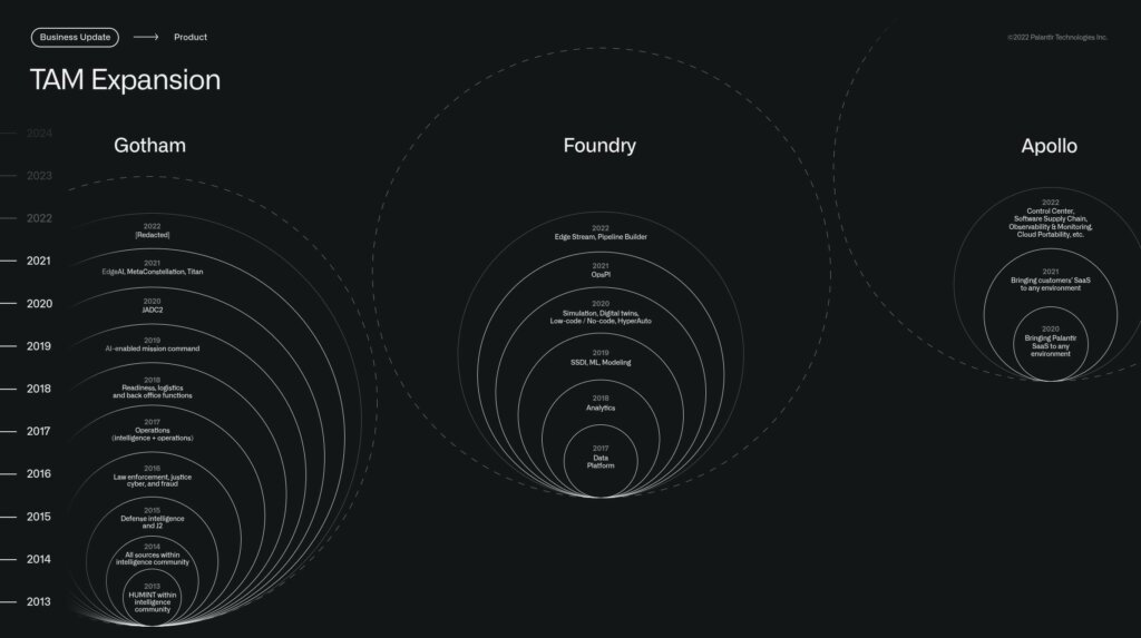 palantir-gotham-foundry-apollo