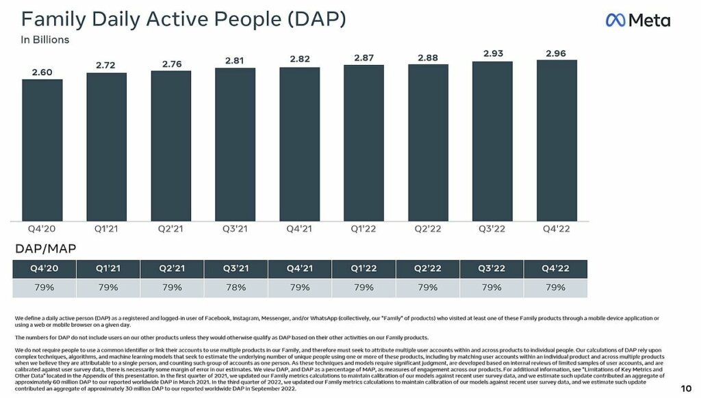 facebook-daily-active-people