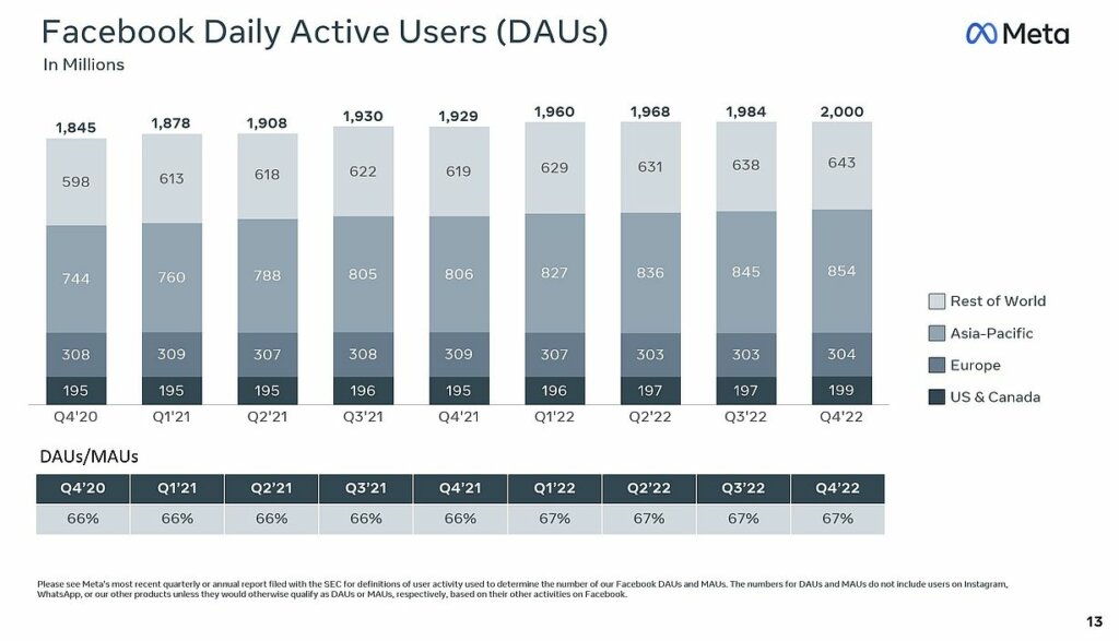facebook-daily-active-users
