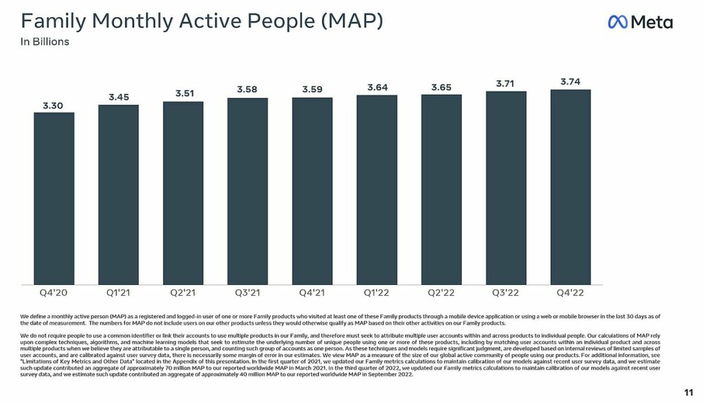 facebook-monthly-active-people