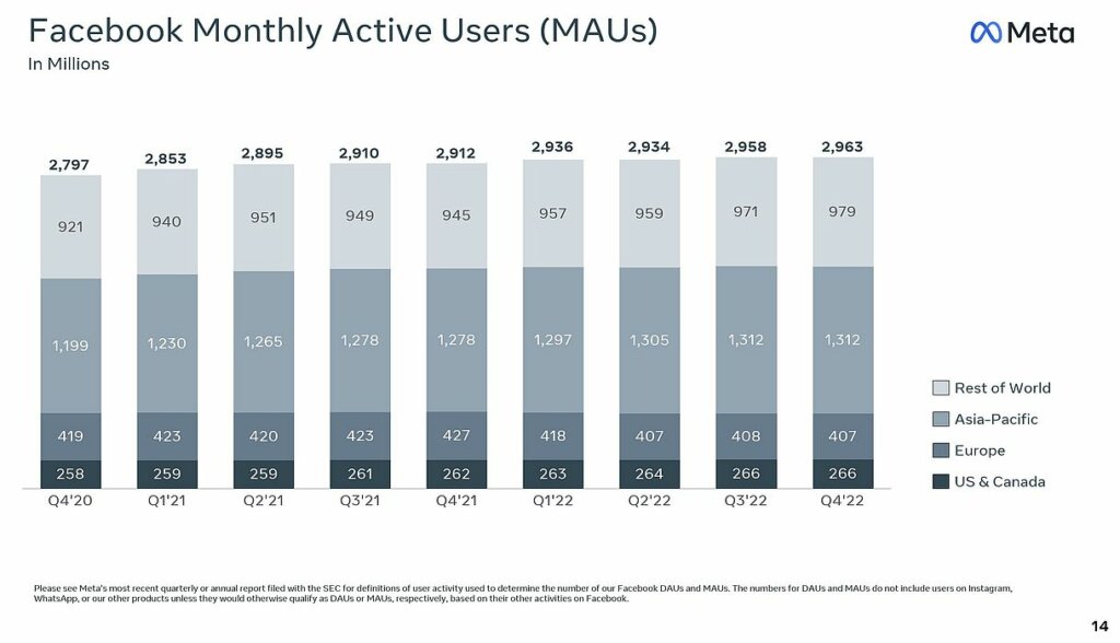 facebook-monthly-active-users