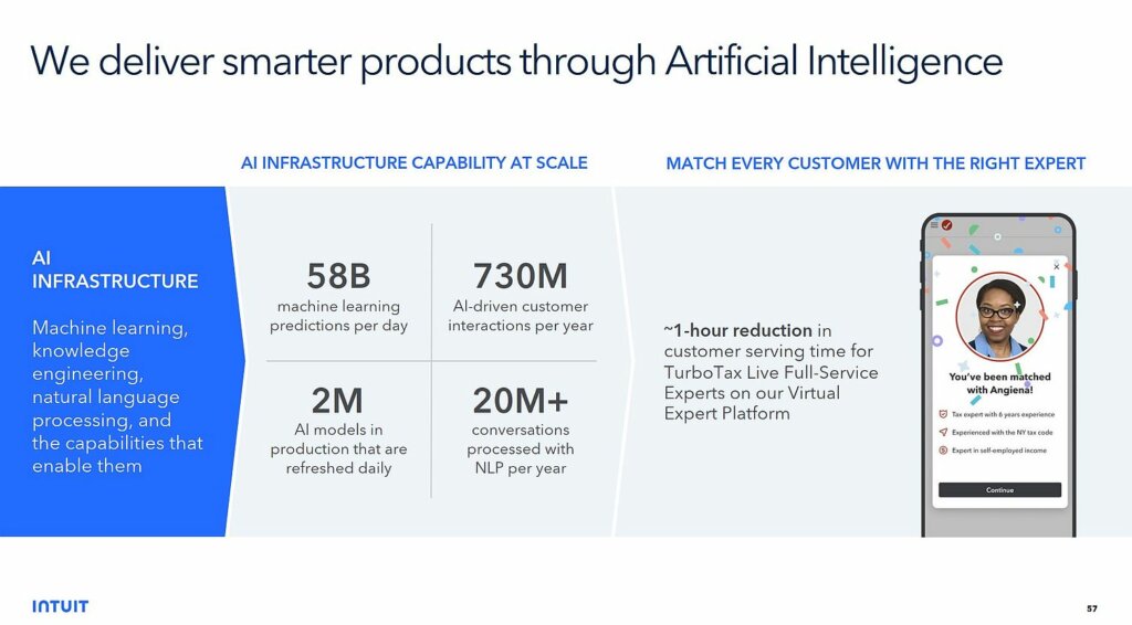 intuit-artificial-intelligence