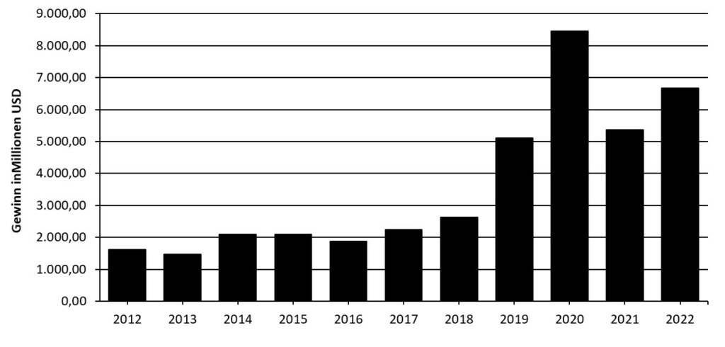 cigna-gewinn-wachstum-yoy