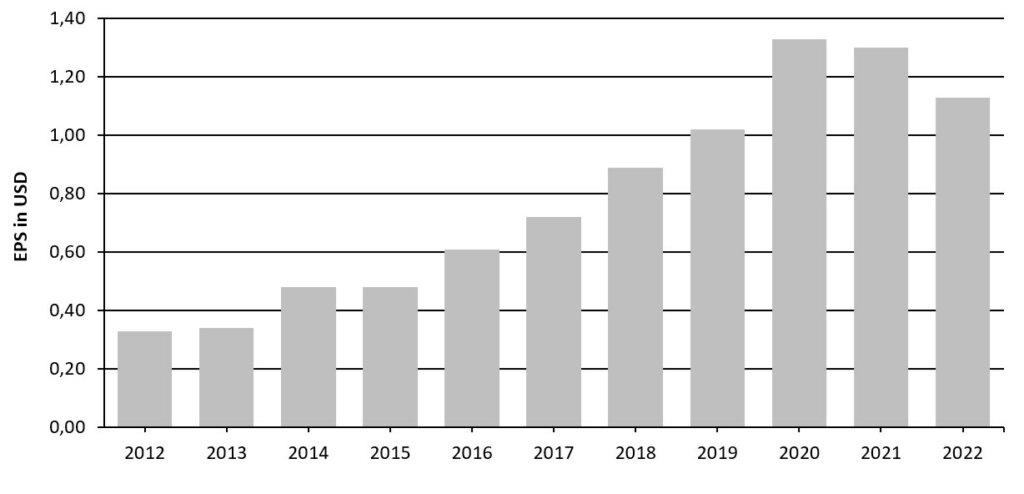 monster-beverage-gewinn-eps-wachstum-yoy