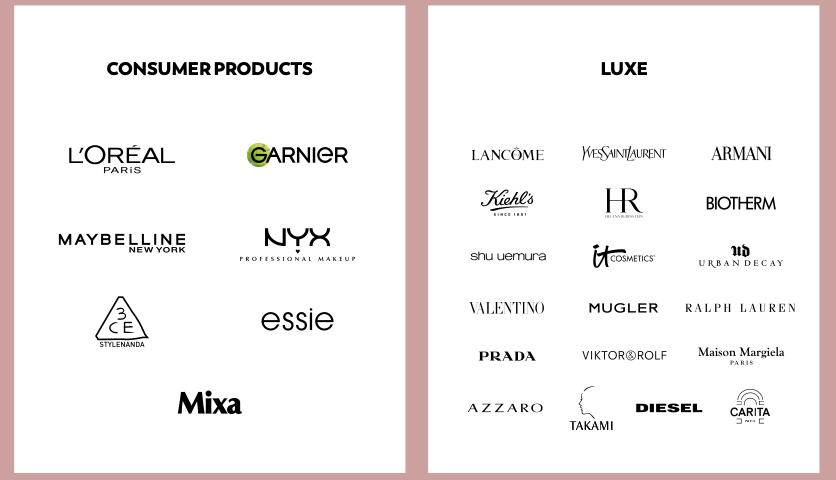 L'Oréal Aktie Sales Umsatz Gewinn Luxus Beauty