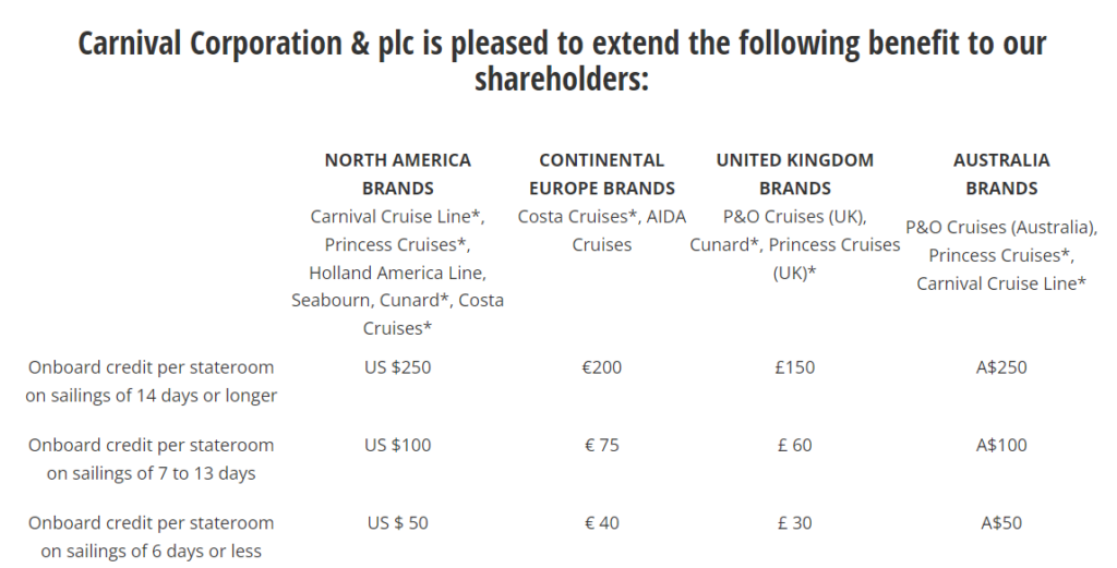 Bordguthaben bei Carnival Cruise Lines als Sachdividende für die Aktien