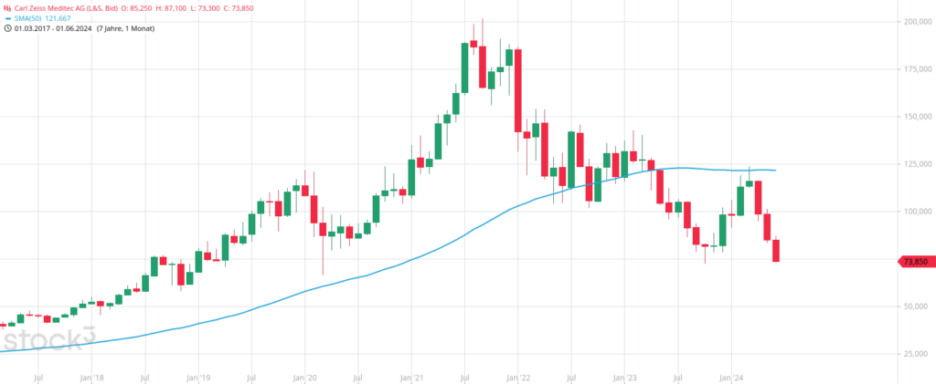 technische-analyse-indikatoren-bedeutung