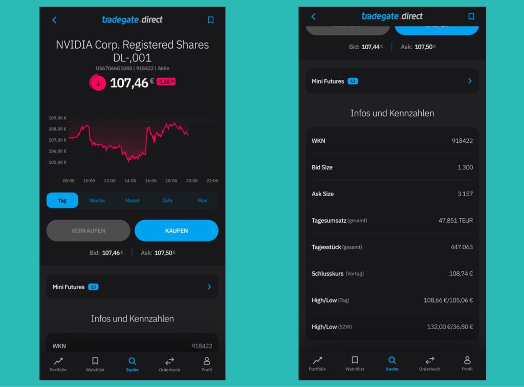 Tradegate.Direct bietet tolle Erfahrungsbericht und  ist nach einem Test gut nutzbar