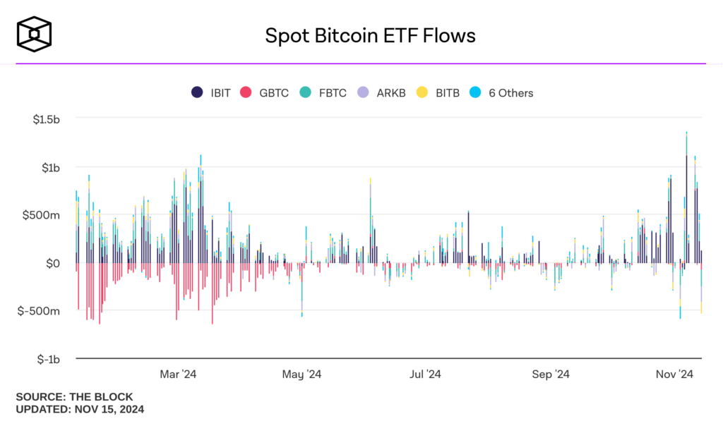 spot-bitcoin-etf-flows-100.000-usd